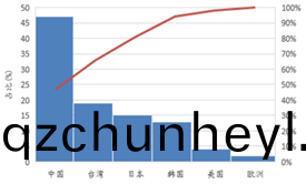 受(shou)供給側改革(ge)調整 LED産(chan)業前途(tu)光明(ming)