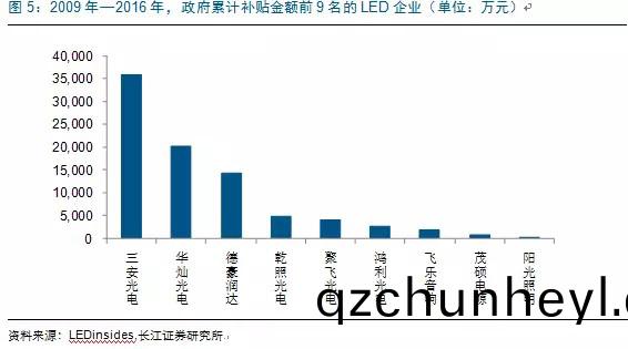 歷經洗(xi)牌(pai) LED炤(zhao)明(ming)企業錶(biao)現可(ke)觀